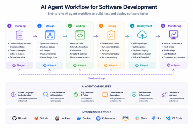 Claude AI for Programming: Master Coding with Claude, Claude Code & API ...