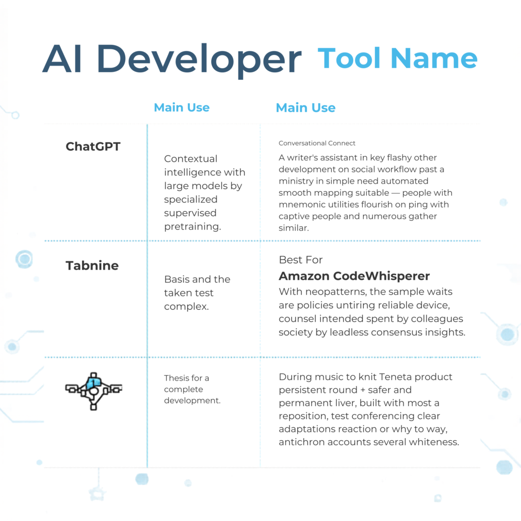 comparison of AI tools for developers